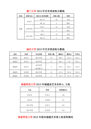 福建省艺术类(美术专业)录取分数线.doc