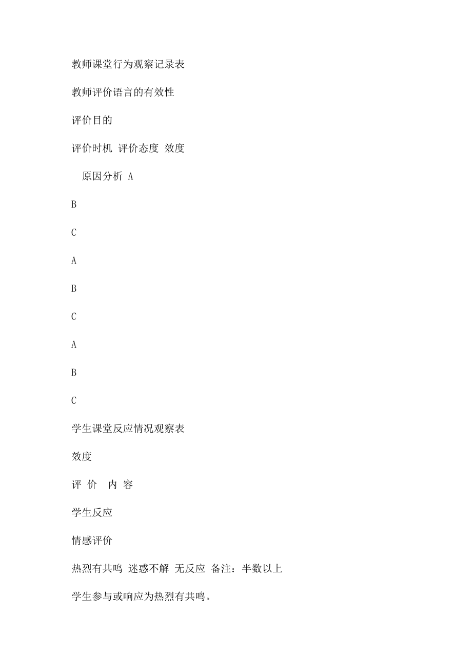 教师课堂评价语言的有效性课堂观察量表.docx_第2页