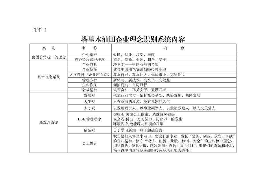 北大纵横—塔西南—塔里木油田企业理念识别系统.doc_第1页