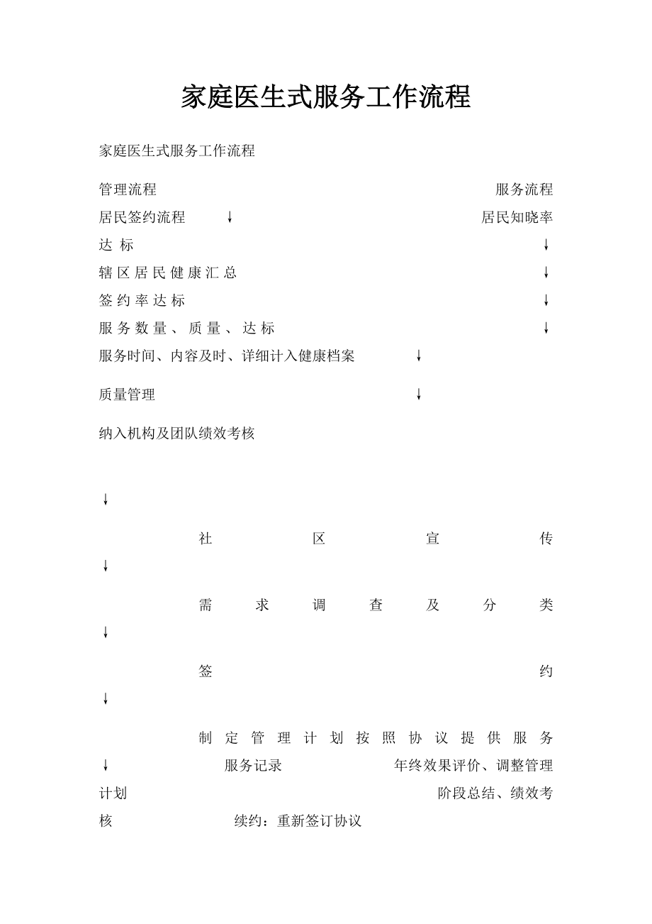 家庭医生式服务工作流程.docx_第1页