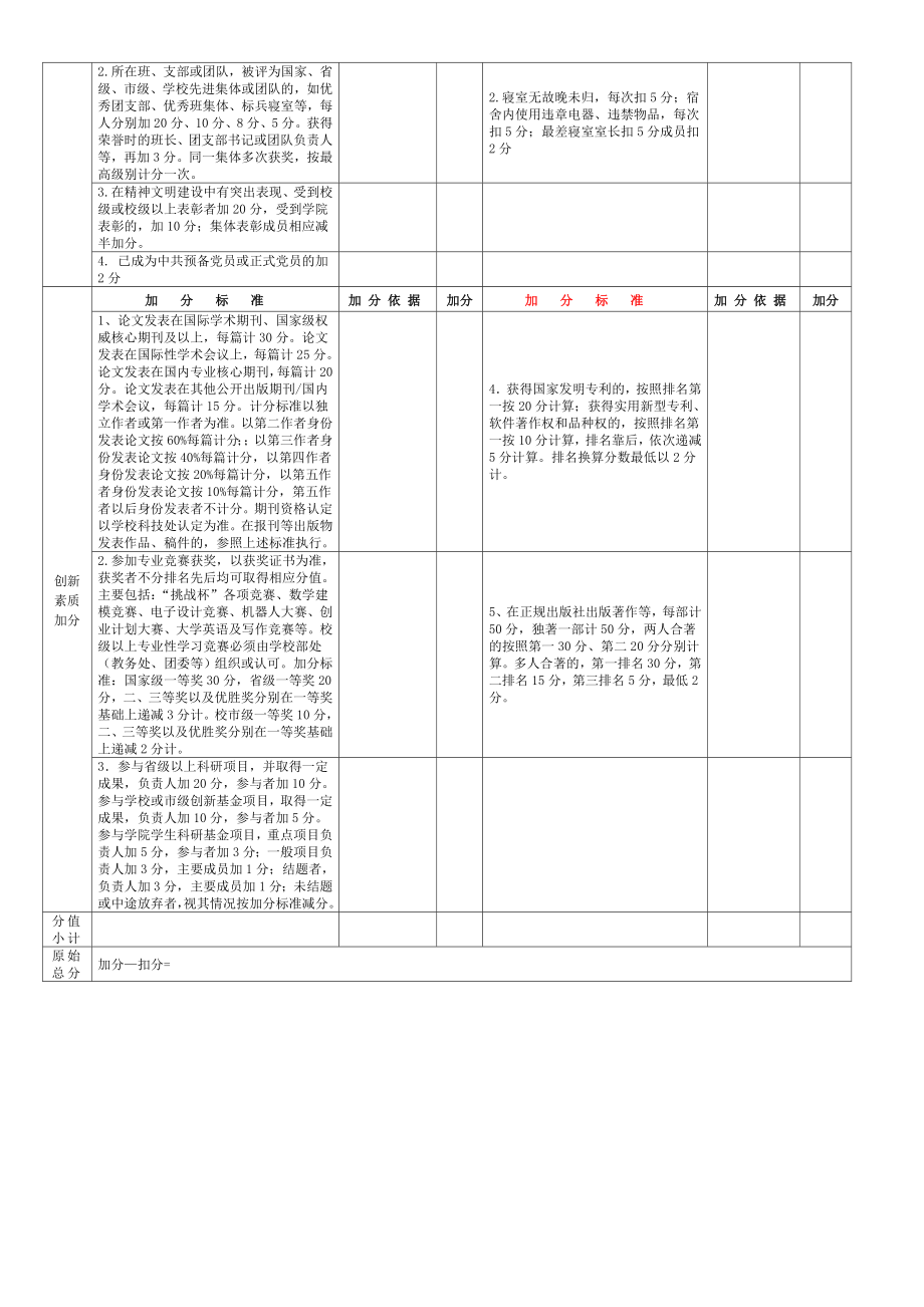 西南科技大学专升本学生平时综合成绩评分表.doc_第2页