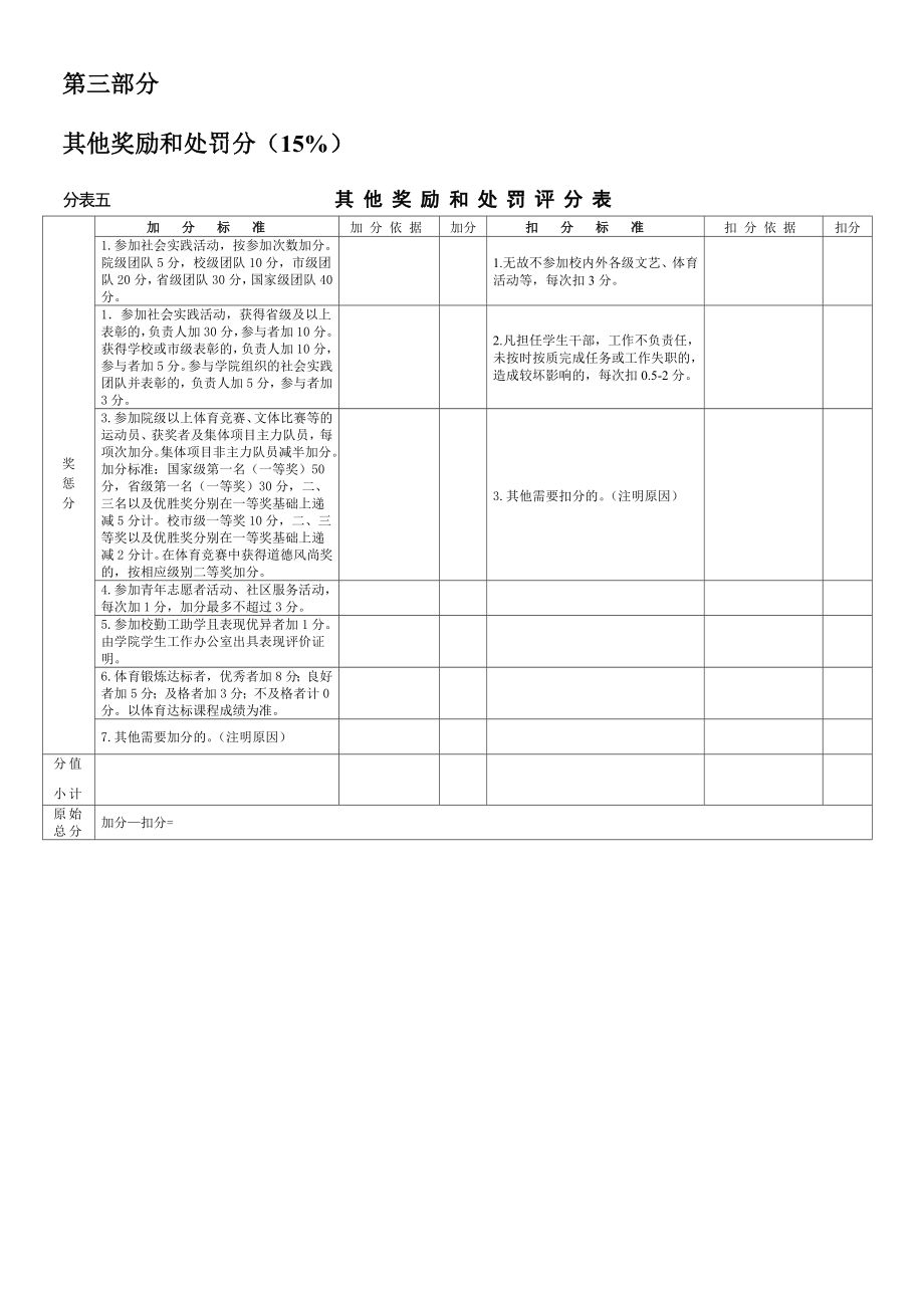 西南科技大学专升本学生平时综合成绩评分表.doc_第3页