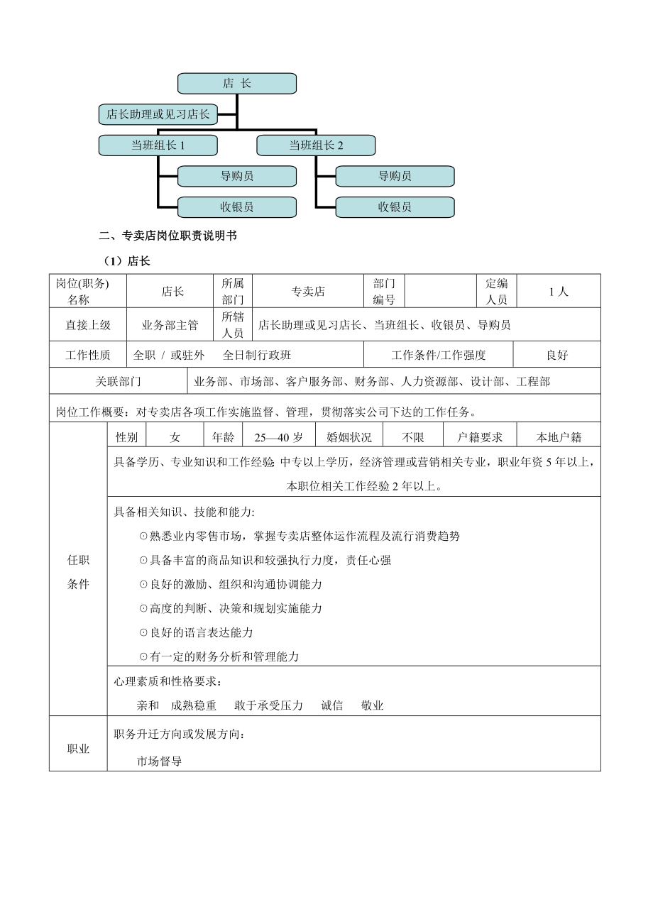 专卖店管理手册.doc_第2页