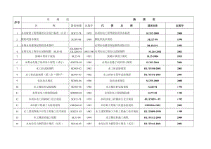 新旧规范更替统计表.doc