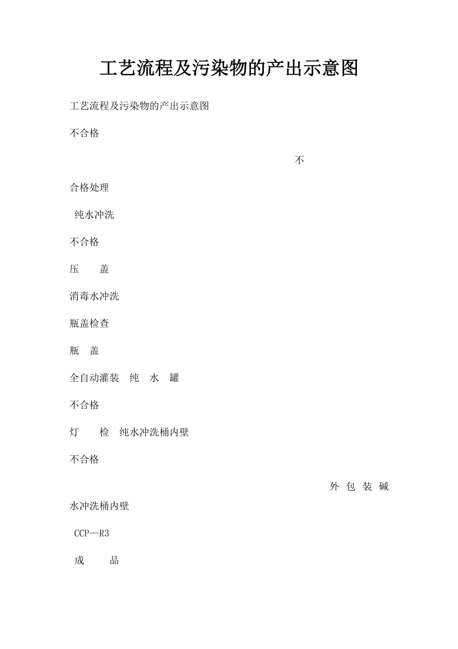 工艺流程及污染物的产出示意图.docx_第1页