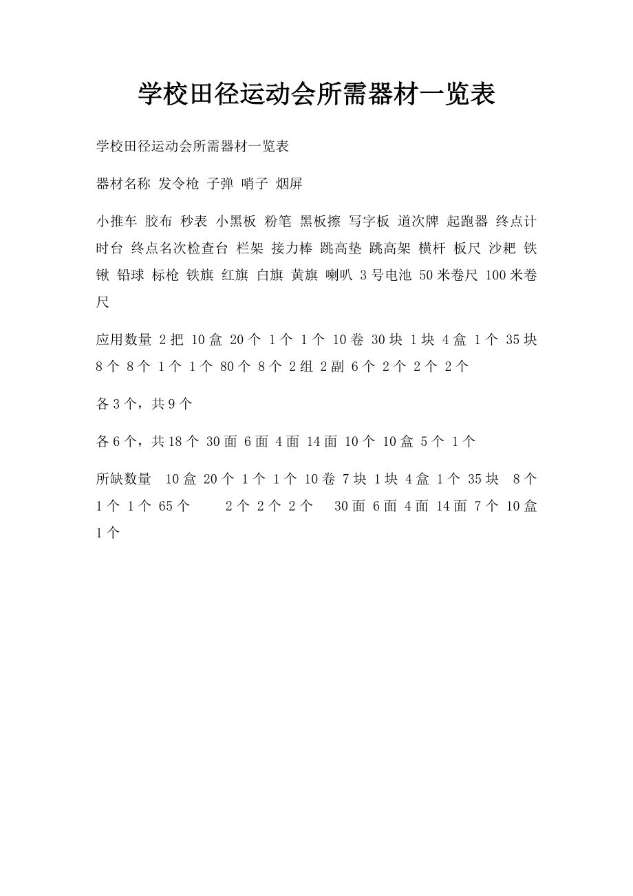 学校田径运动会所需器材一览表.docx_第1页