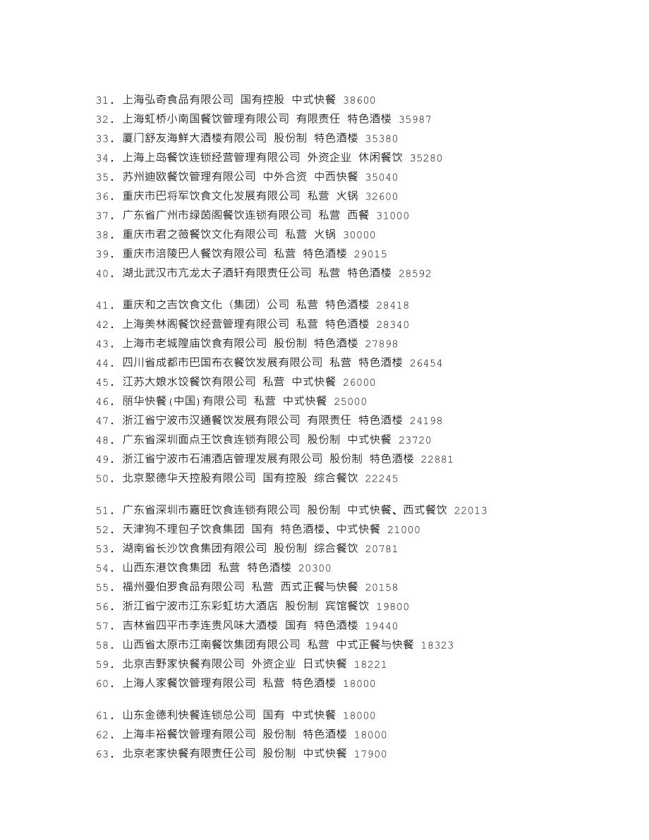 中国餐饮百强企业名单77891148.doc_第2页