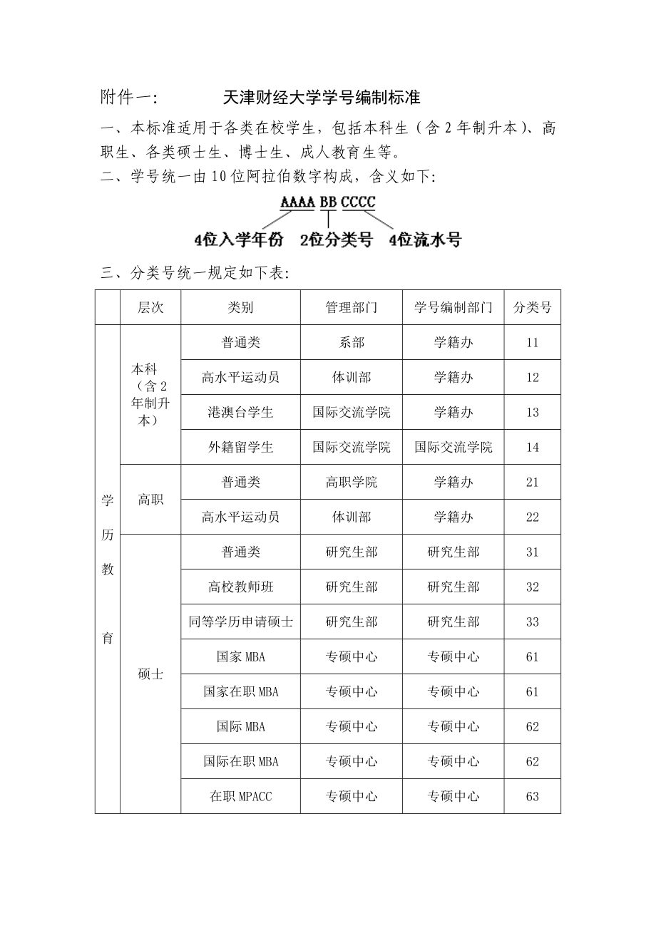 附件一： 天津财经大学学号编制标准.doc_第1页