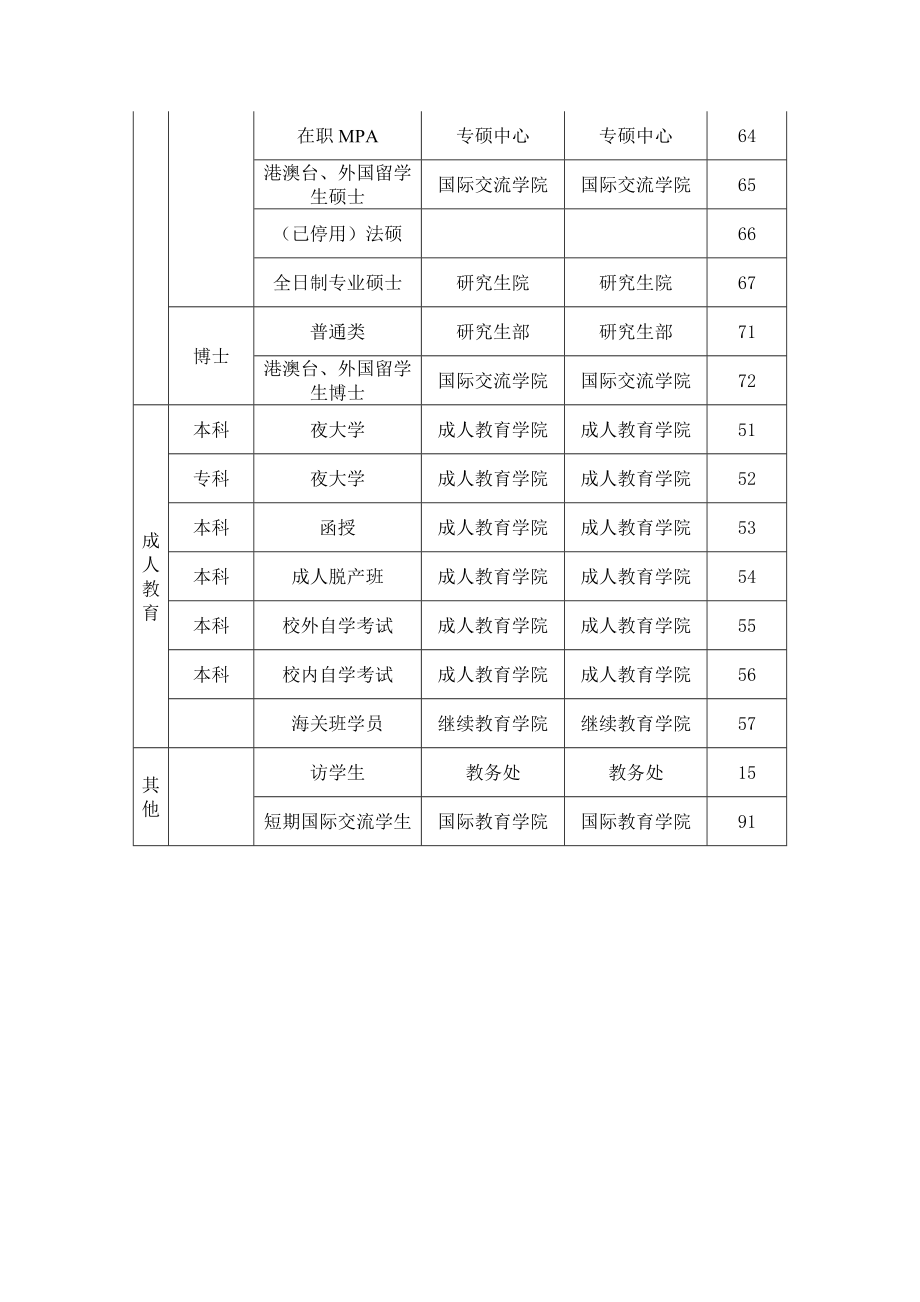 附件一： 天津财经大学学号编制标准.doc_第2页