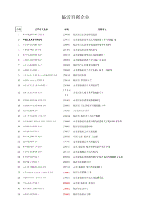 [最新]临沂百强企业名录.doc