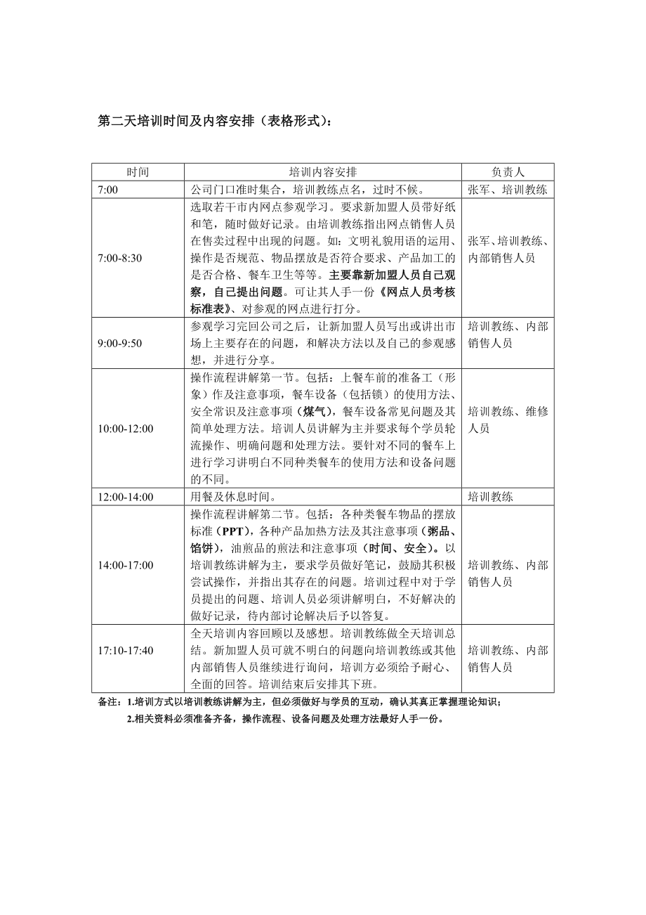 新加盟网点人员培训方案.doc_第2页