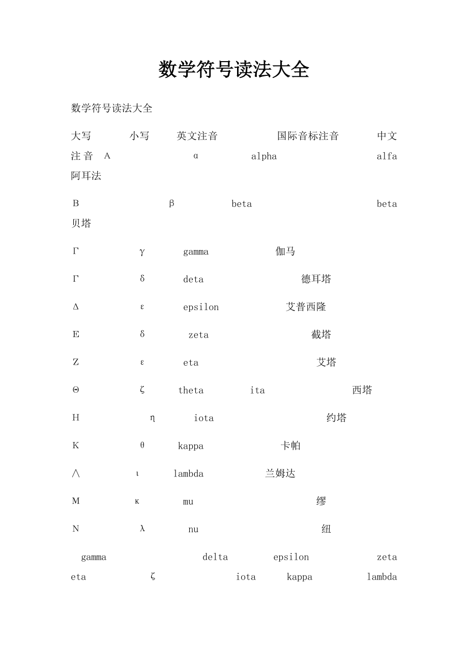 数学符号读法大全.docx_第1页