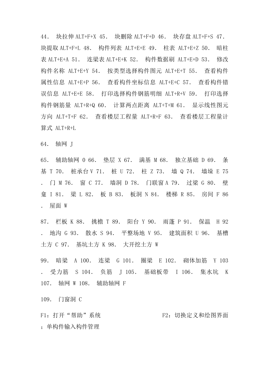 广联达图形算量软件快捷键.docx_第2页