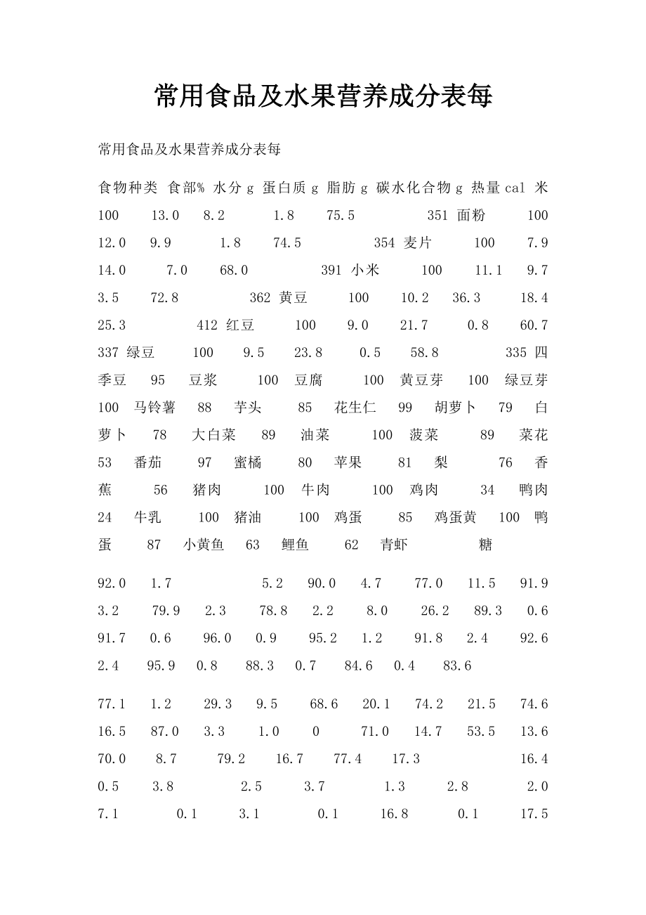 常用食品及水果营养成分表每.docx_第1页