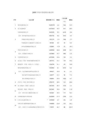 中国连锁百强.doc