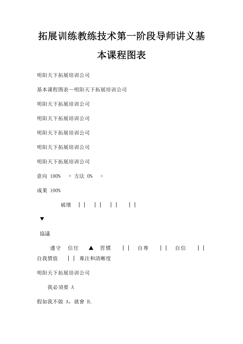 拓展训练教练技术第一阶段导师讲义基本课程图表.docx_第1页