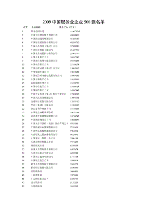 中国服务业企业500强名单.doc