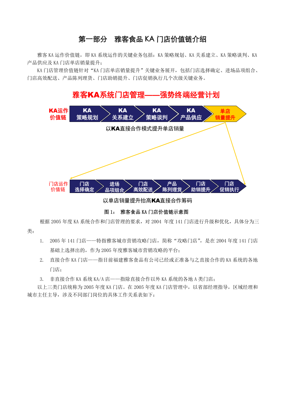 雅客食品KA门店管理手册(二次修订版).doc_第2页