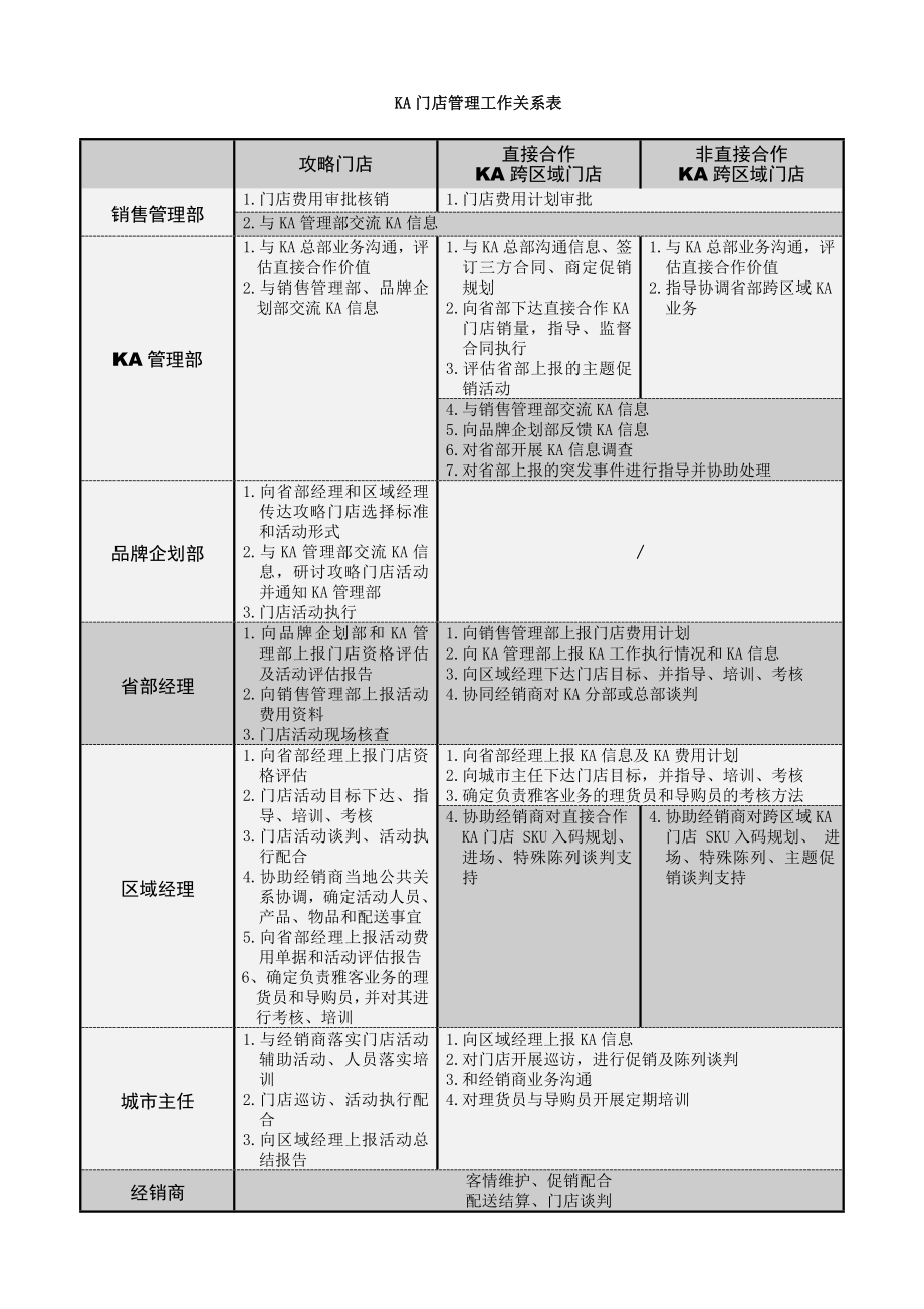 雅客食品KA门店管理手册(二次修订版).doc_第3页