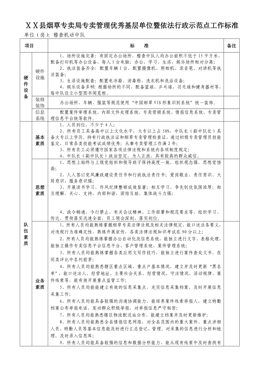 县烟草专卖局专卖管理优秀基层单位暨依法行政示范点工作标准.doc_第1页