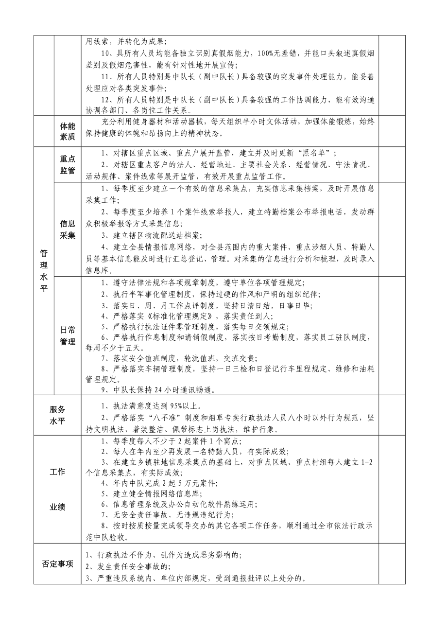 县烟草专卖局专卖管理优秀基层单位暨依法行政示范点工作标准.doc_第2页