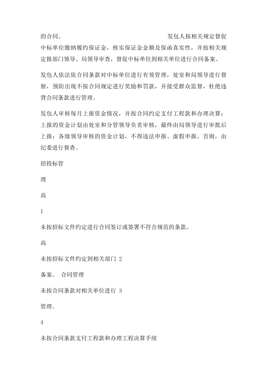 工程廉政风险点及防控措施登记表.docx_第2页