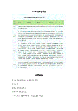 最全2005南京大学建筑学考研真题.doc