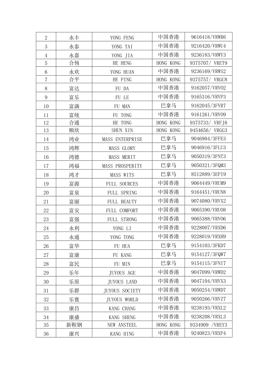 天津瑞文企业管理咨询服务有限公司清污协议doc天津海事局.doc_第3页