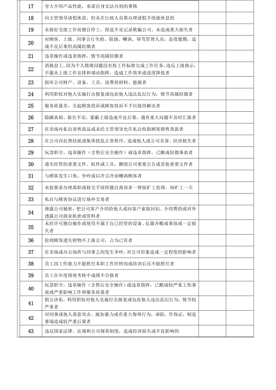 连锁卖场门店行为规范.doc_第2页