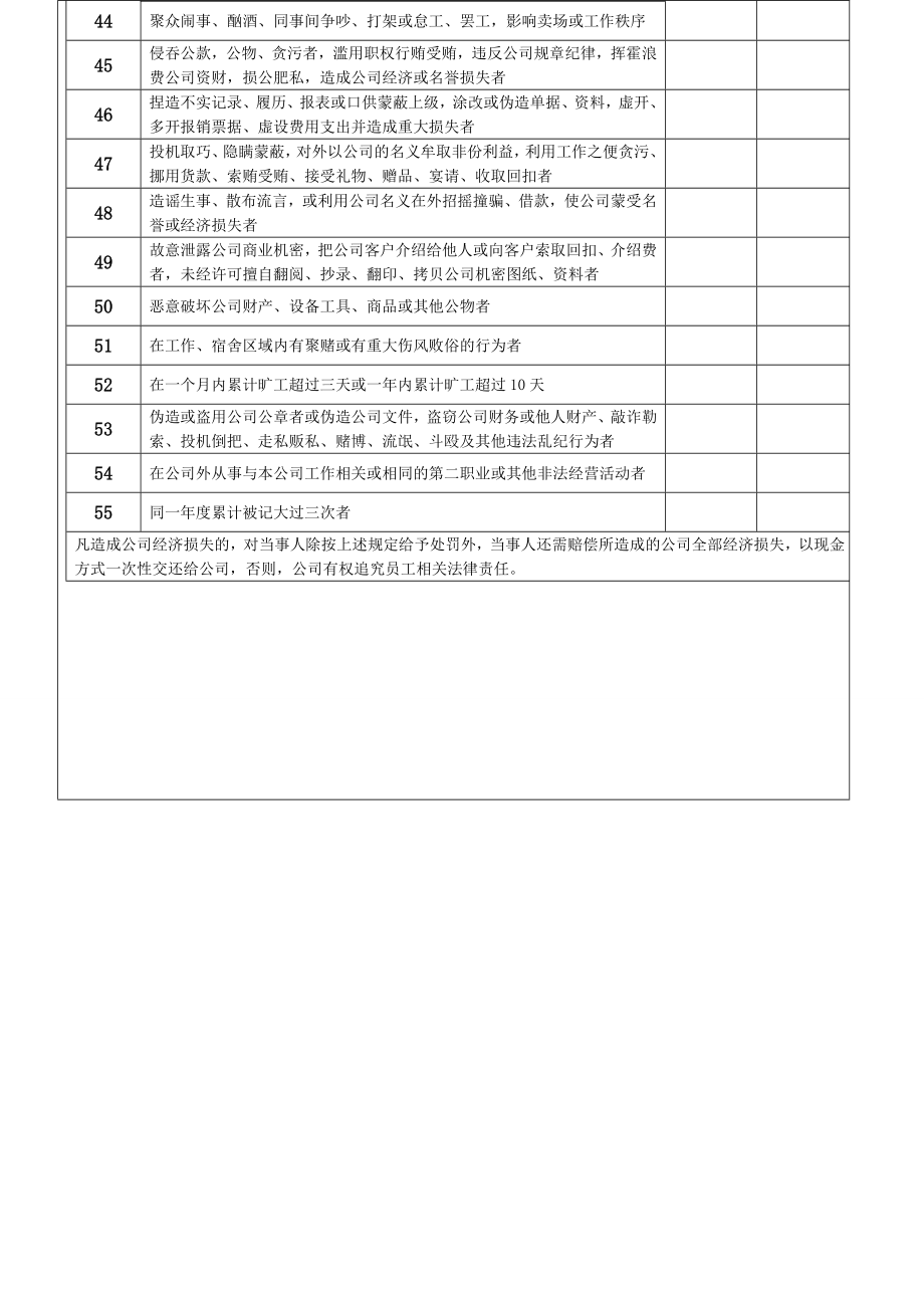 连锁卖场门店行为规范.doc_第3页