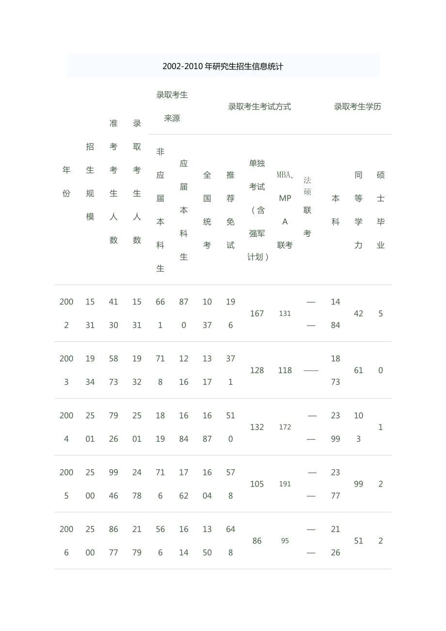 北京航空航天大学马克思主义哲学考研辅导(盛世清北)北....doc_第1页