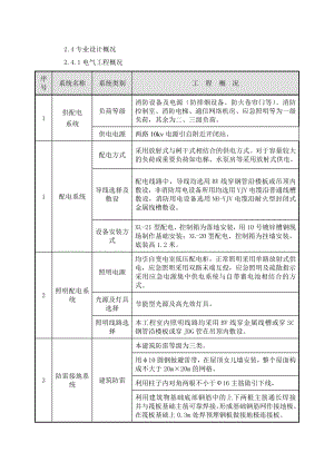 中科院专业施工组织设计部分.doc