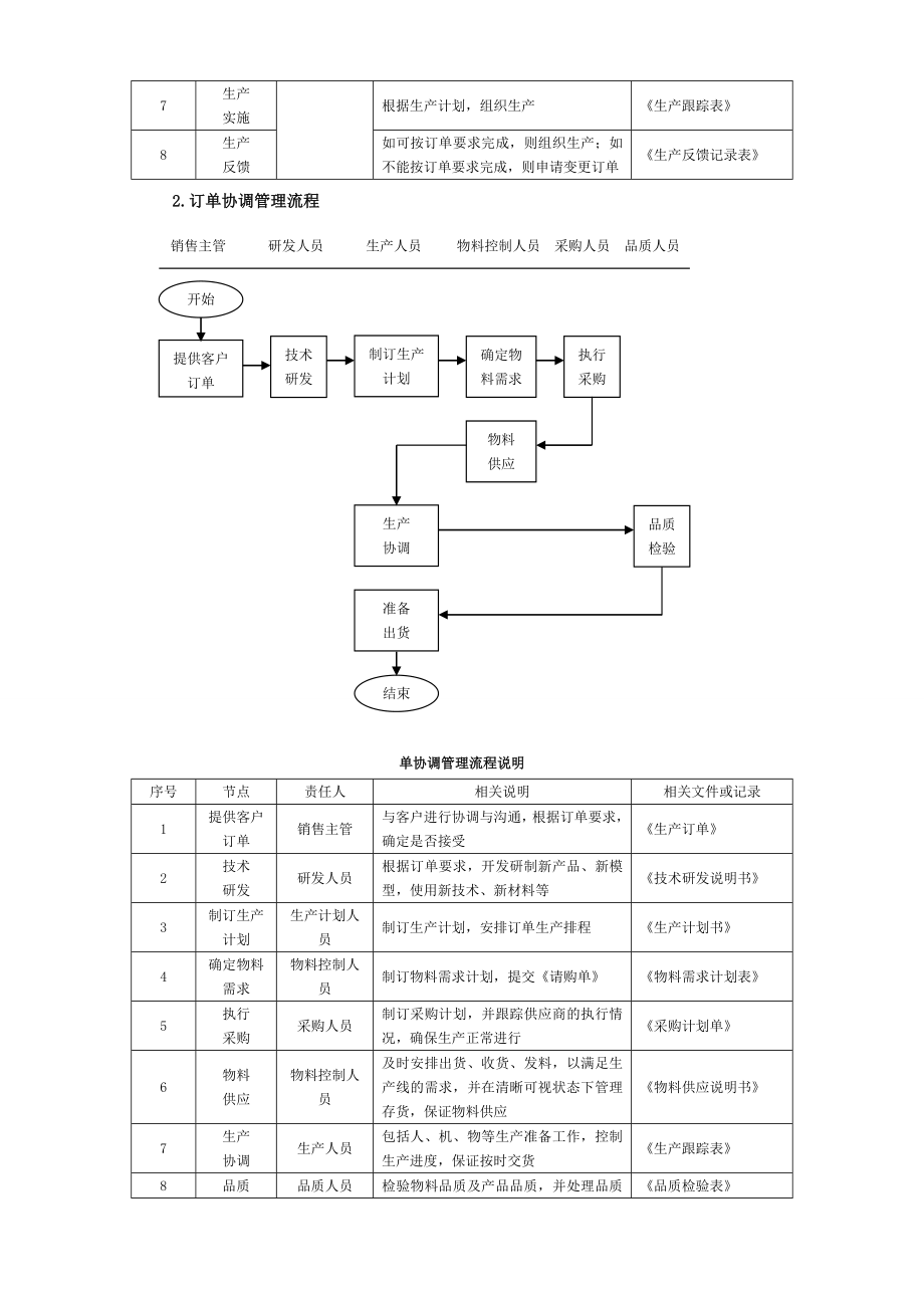 企业生产订单管理流程.doc_第2页