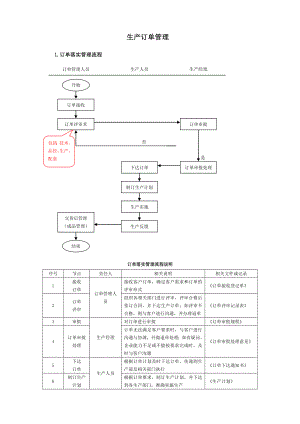 企业生产订单管理流程.doc