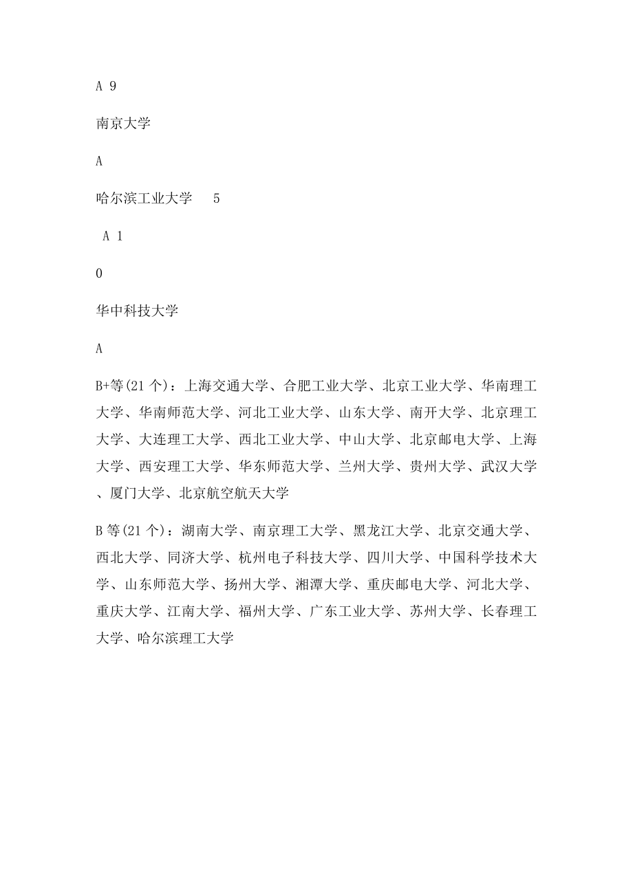 微电子学与固体电子学专业考研院校排名.docx_第3页