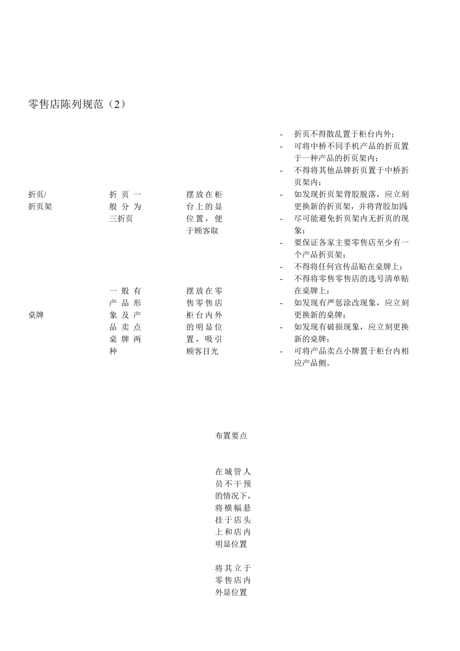 【管理精品】手机零售店设计零售店陈列标准.doc_第2页