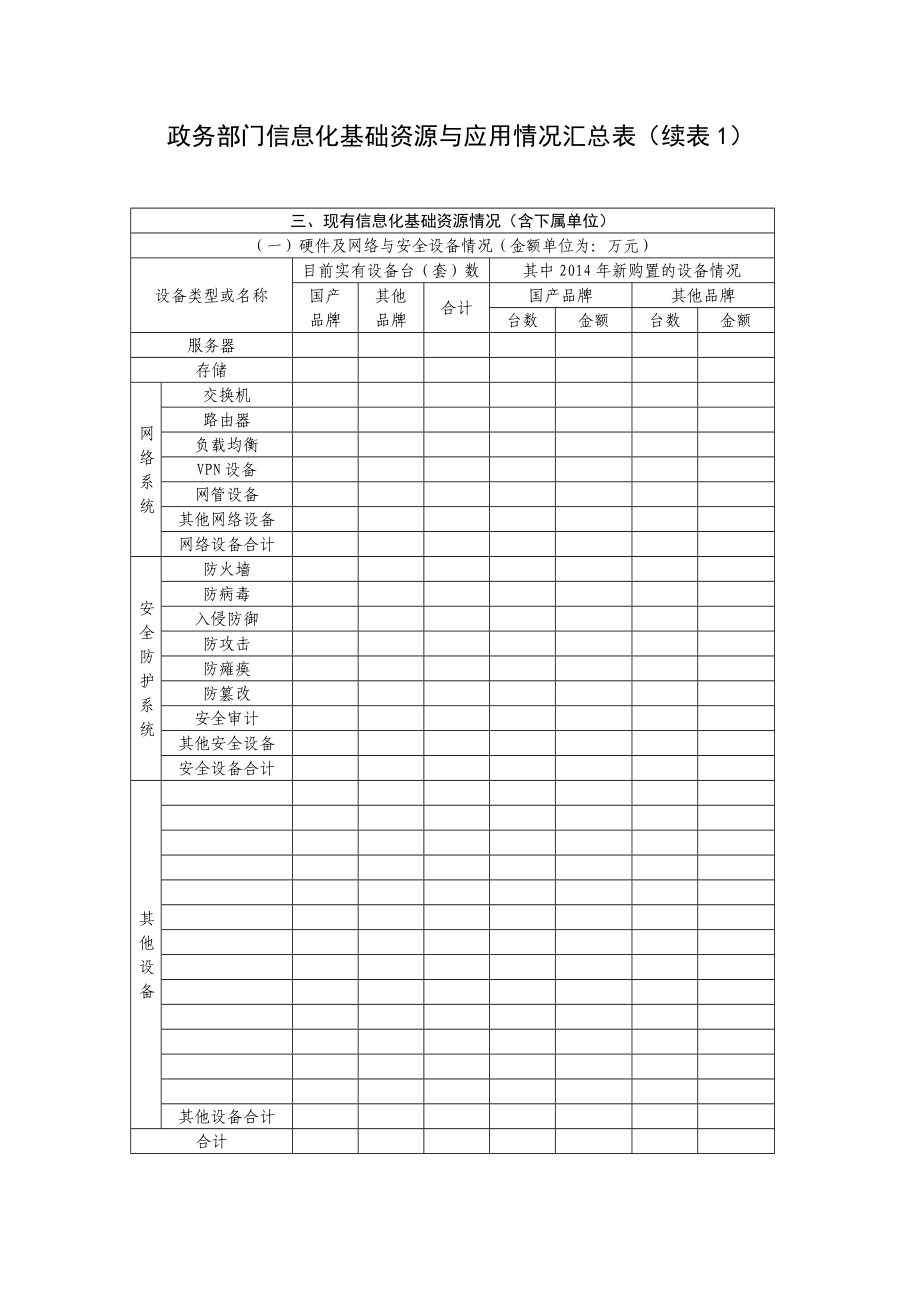 附件3 政务部门信息化基础资源与应用情况调查表.doc_第2页