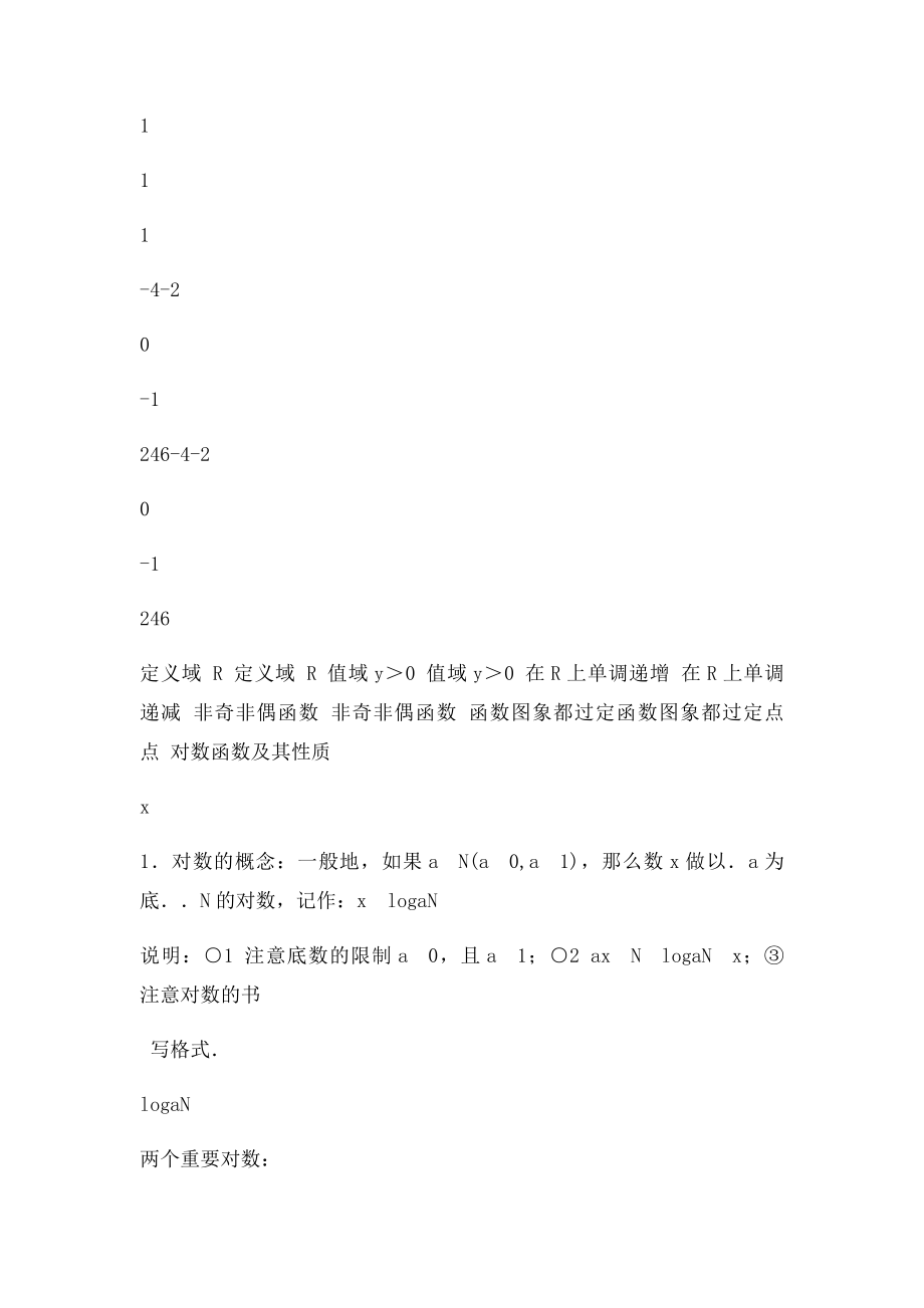 指数函数和对数函数 知识点总结.docx_第3页