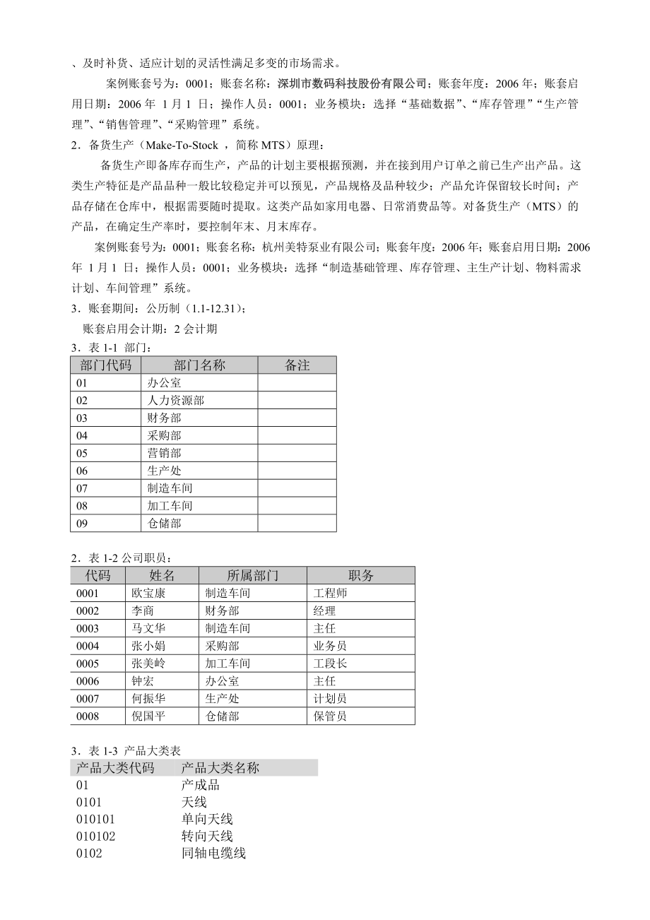 备货订单生产 生产制造管理(一)实验案例 新中大国际ERP实验案例.doc_第3页