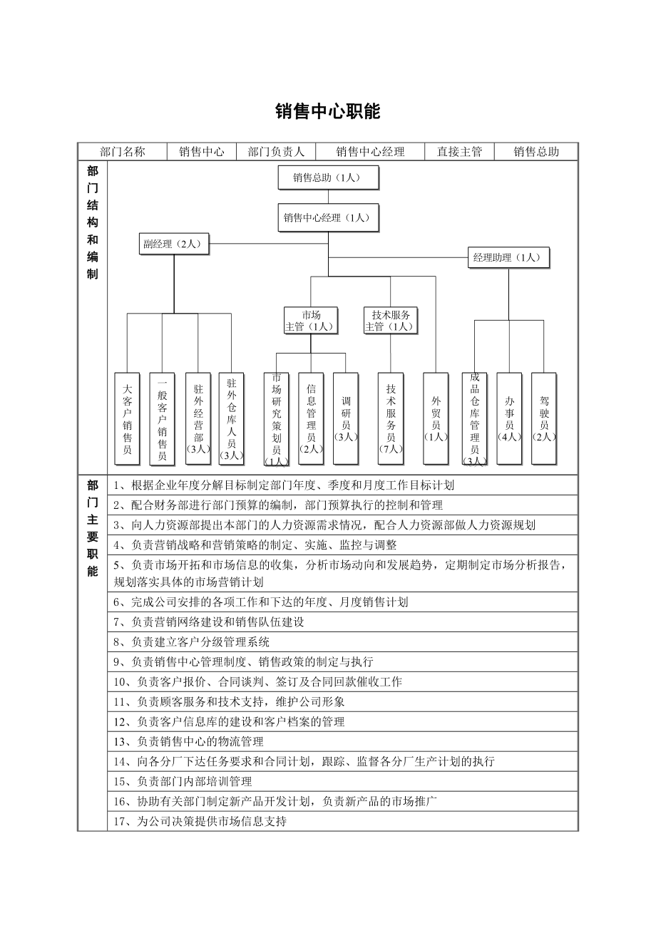 某公司企业管理手册.doc_第3页