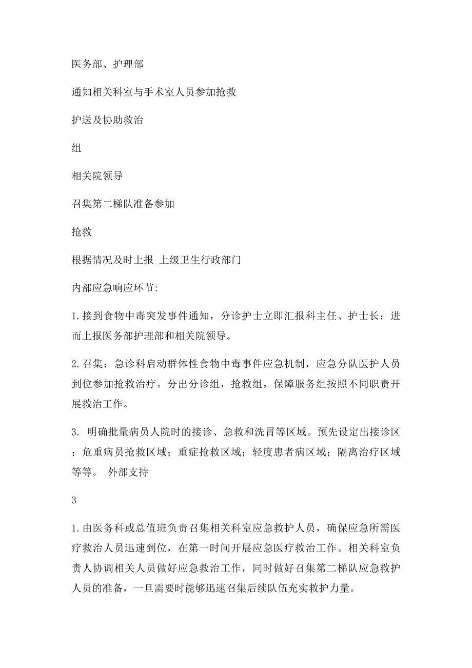 急诊科食物中毒突发事件应急预案(1).docx_第3页