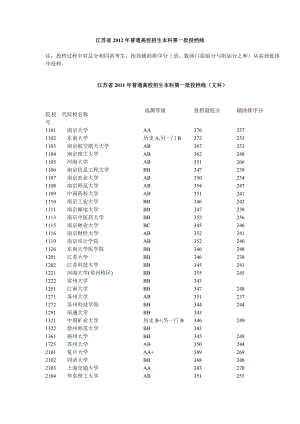 各高校江苏一、二、三本录取分数线.doc