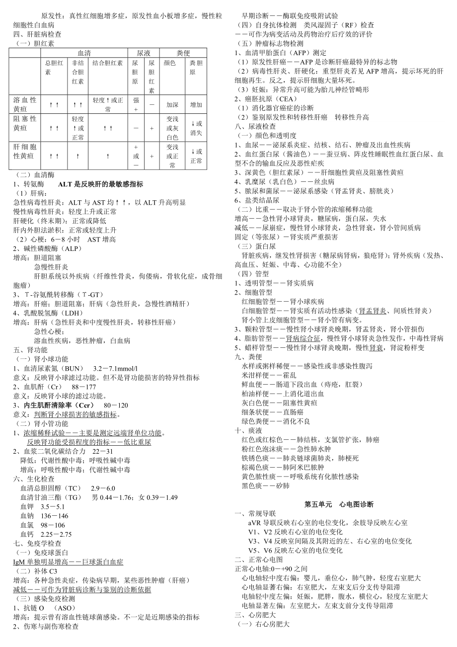 西医诊断学重点总结.doc_第2页