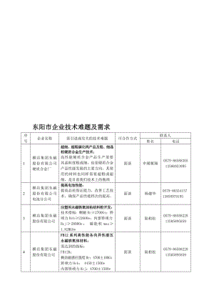 东阳市企业技术难题及需求().doc