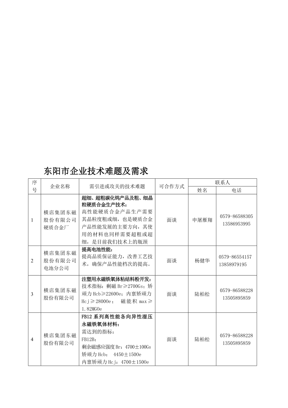 东阳市企业技术难题及需求().doc_第1页