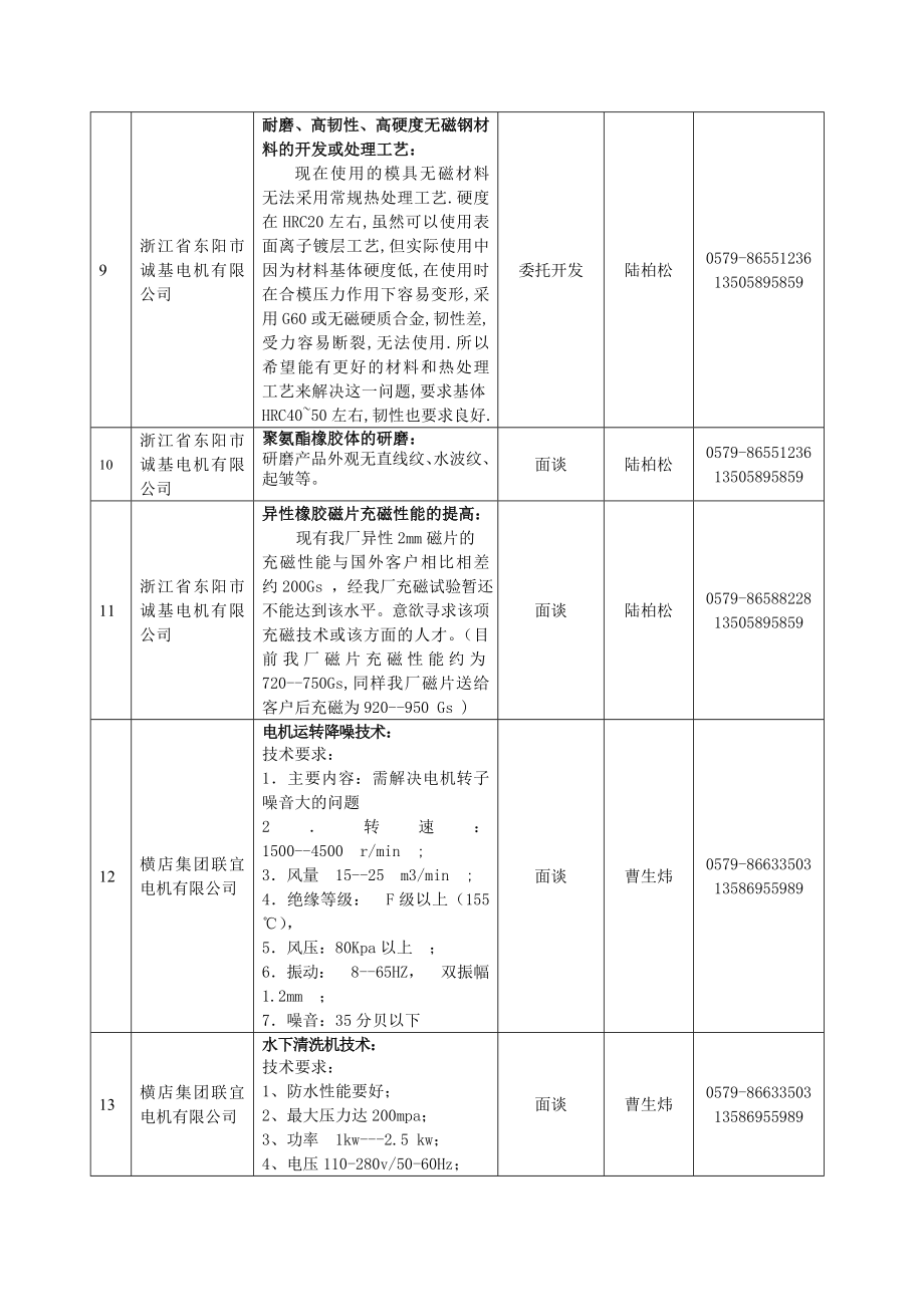 东阳市企业技术难题及需求().doc_第3页