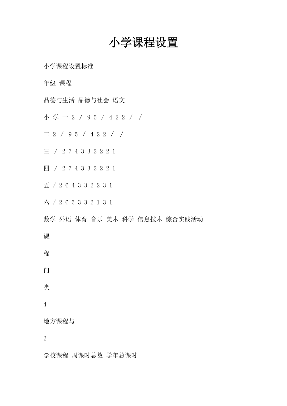 小学课程设置(2).docx_第1页