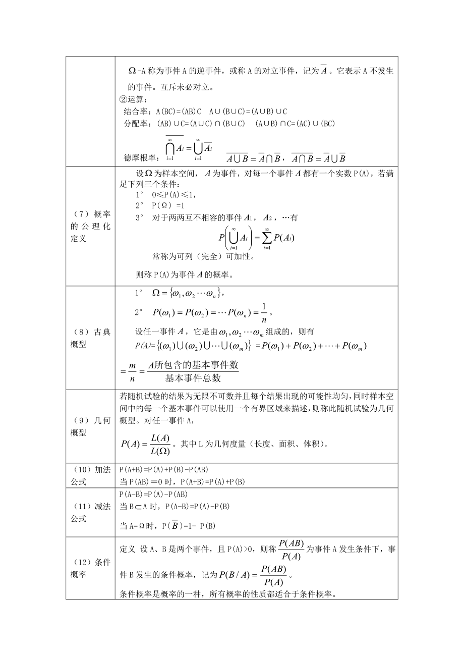 概率论与数理统计公式整理(大学考试必备).doc_第2页