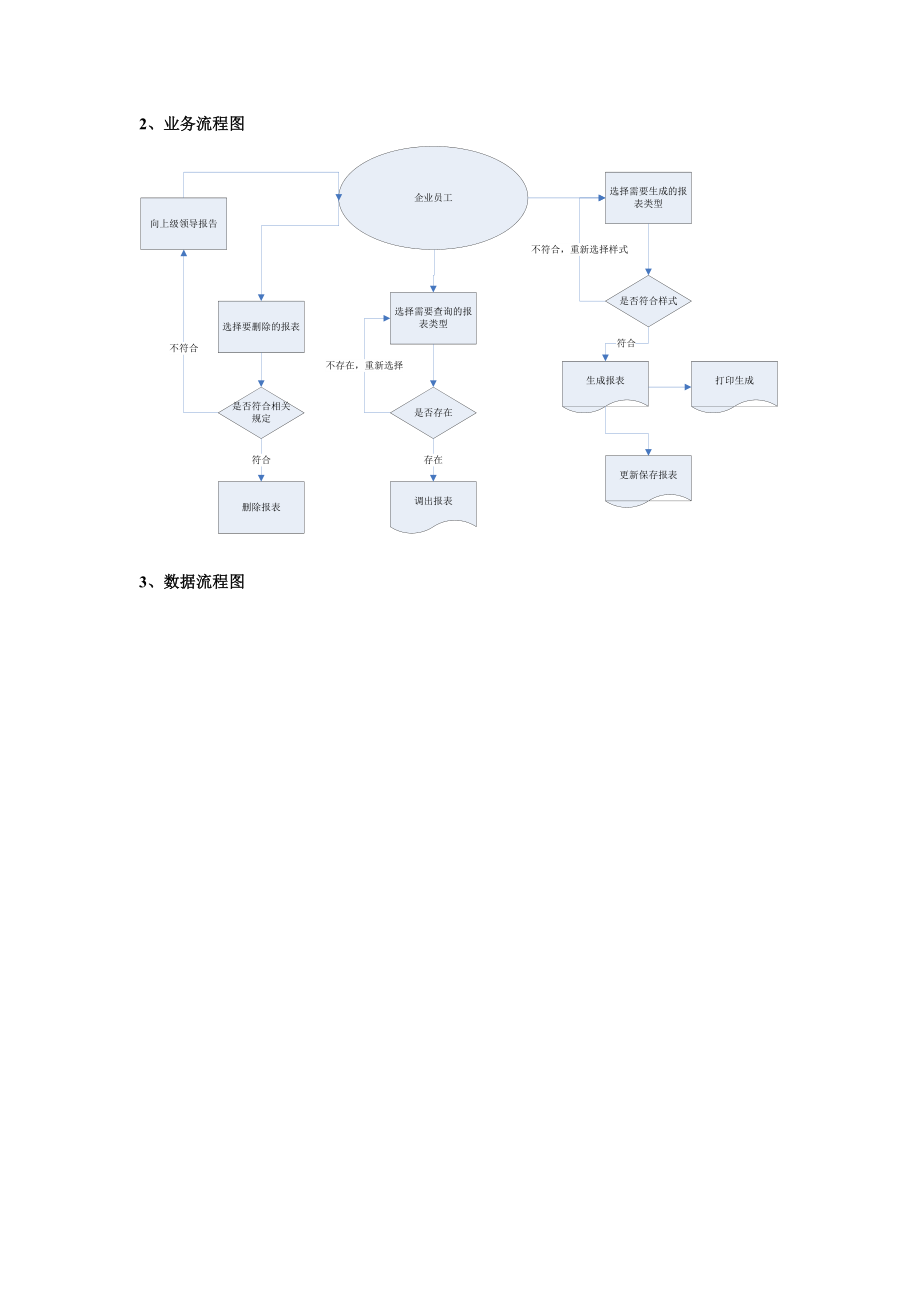 企业员工信息报表系统系统分析报告.doc_第3页