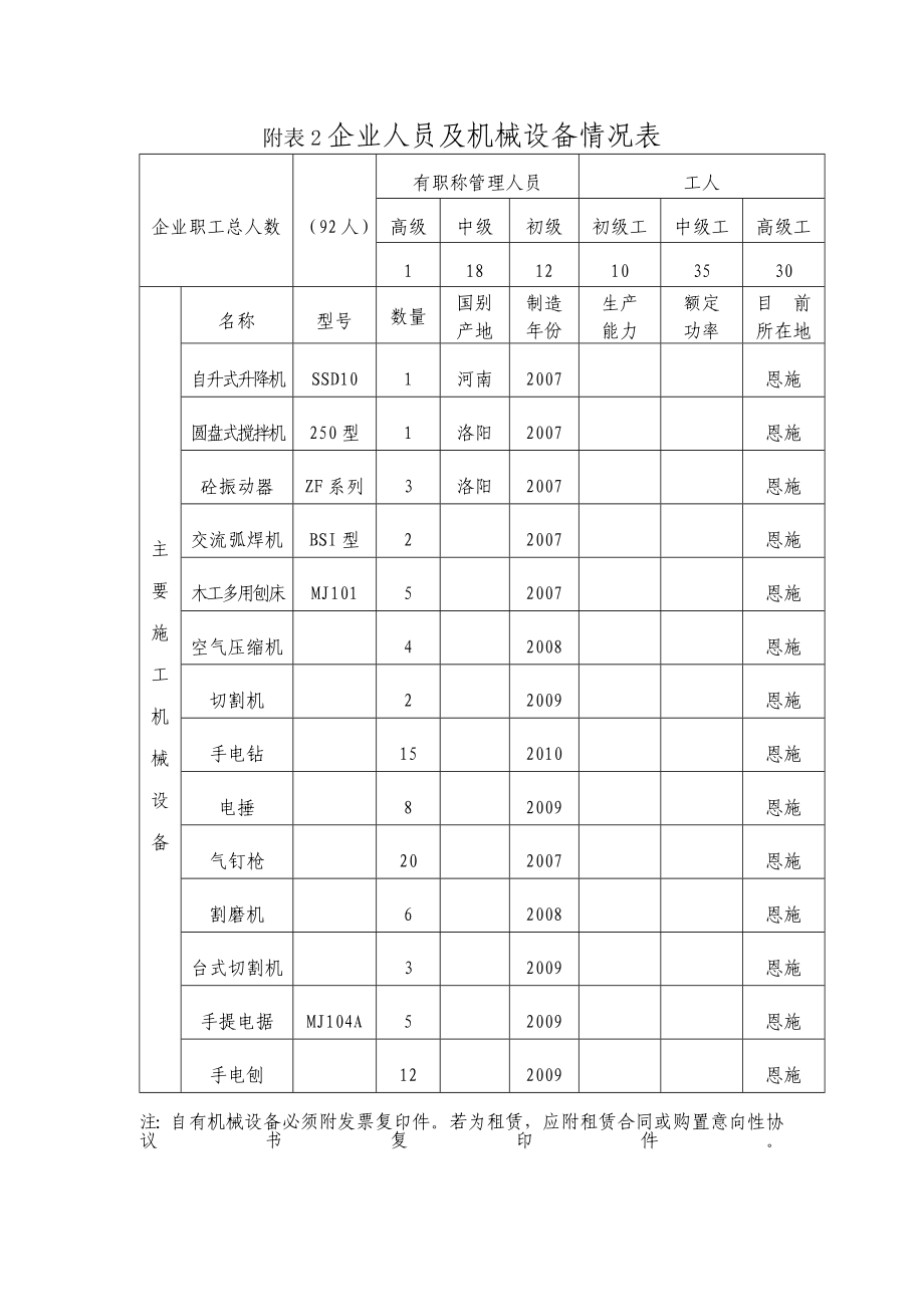 企业人员及机械设备情况表.doc_第1页